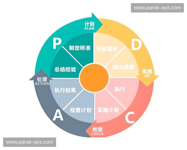 用户反馈机制实时指导内容优化 形成闭环改进体系