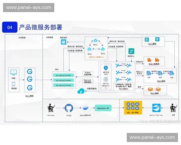 近年来微服务解耦单体应用，实现模块独立升级与故障隔离。